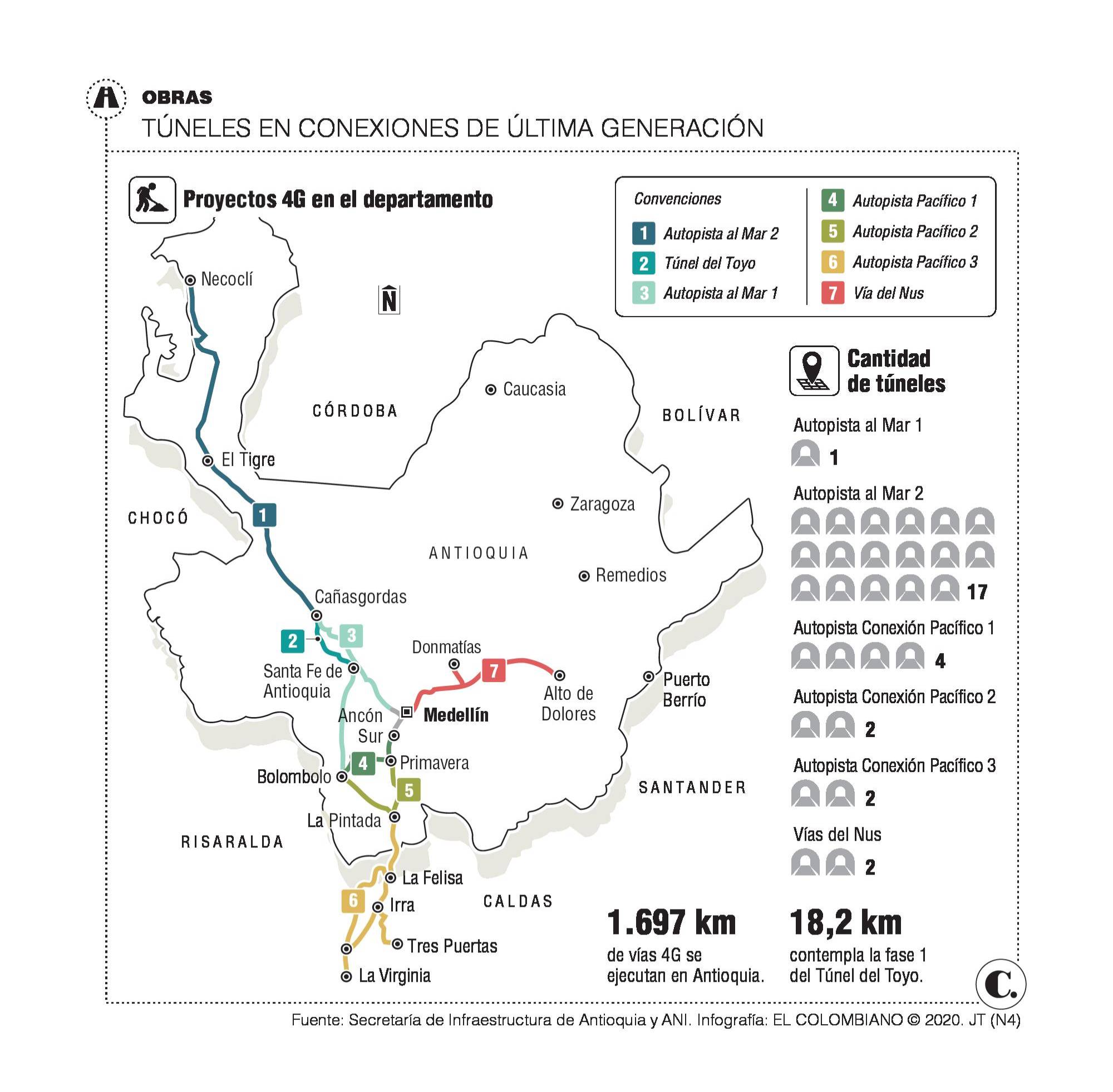InfogrÃ¡fico