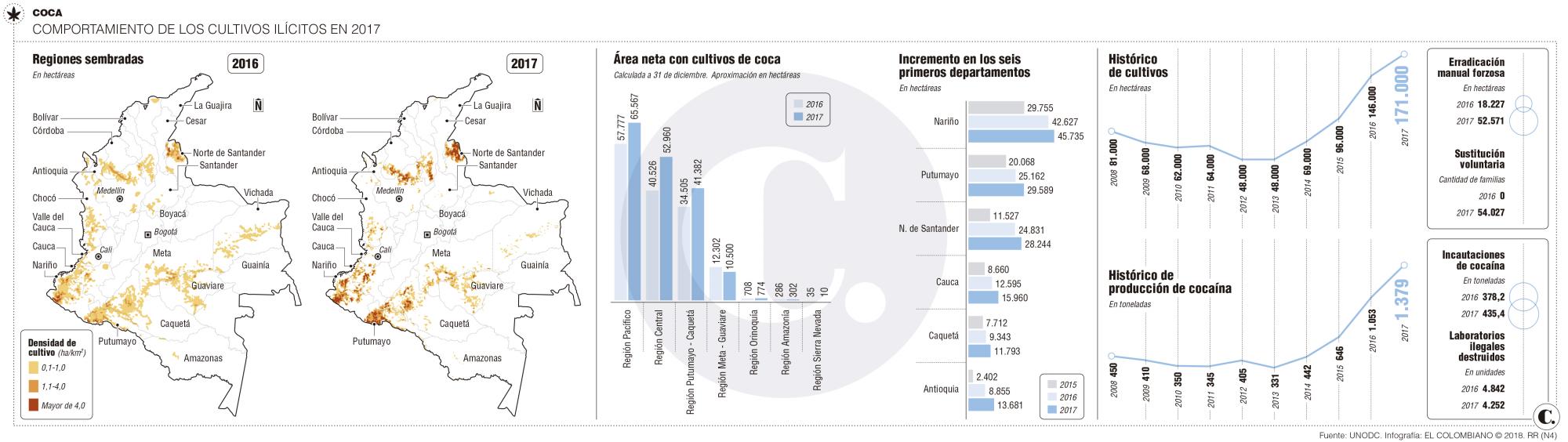 InfogrÃ¡fico
