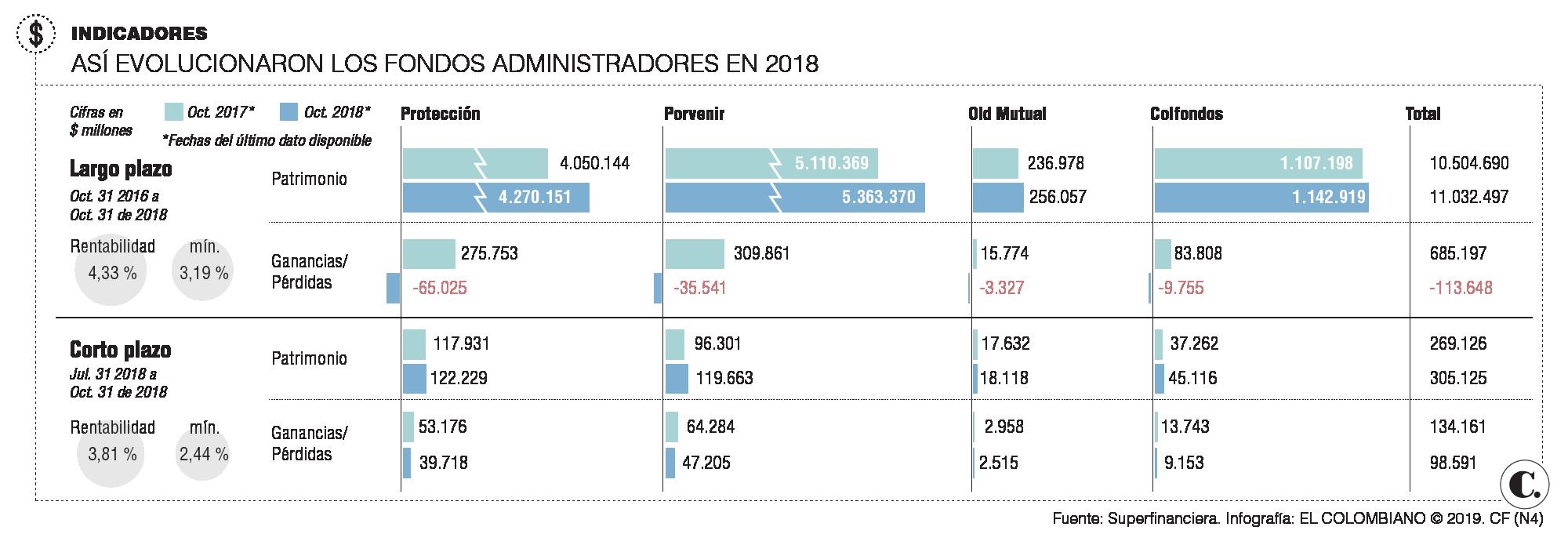esto-es-lo-que-debe-recibir-por-intereses-de-cesant-as