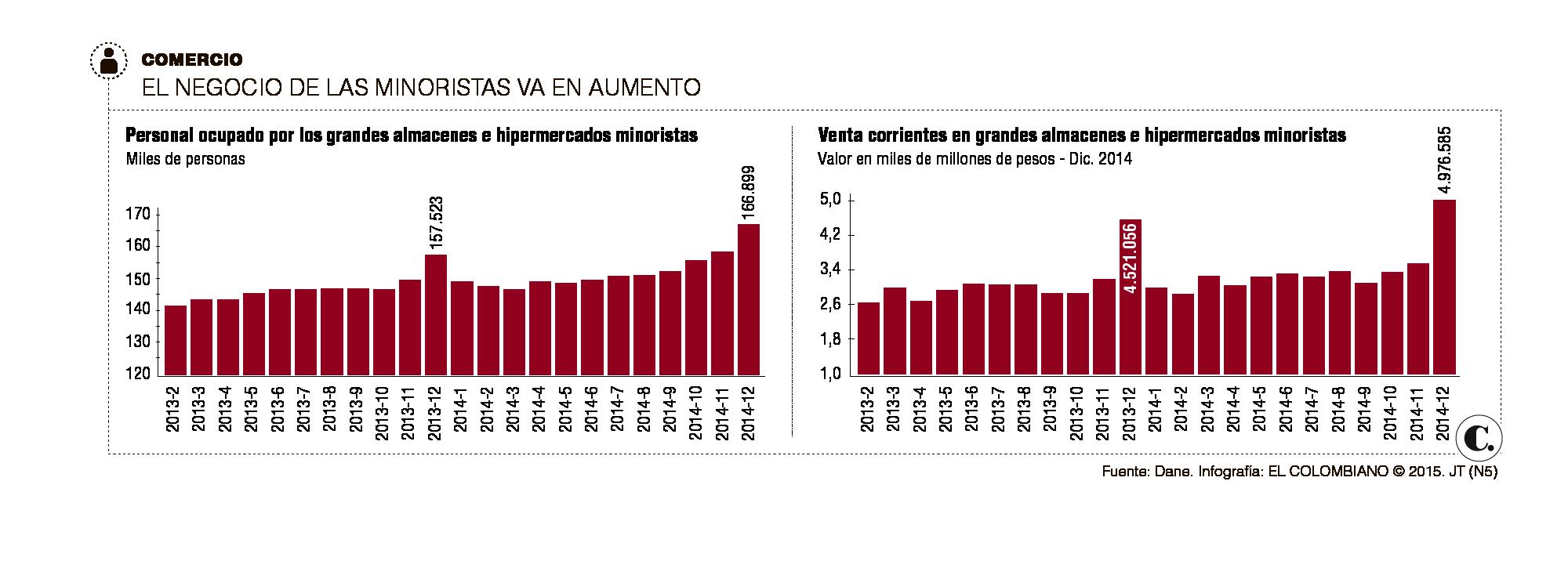 InfogrÃ¡fico