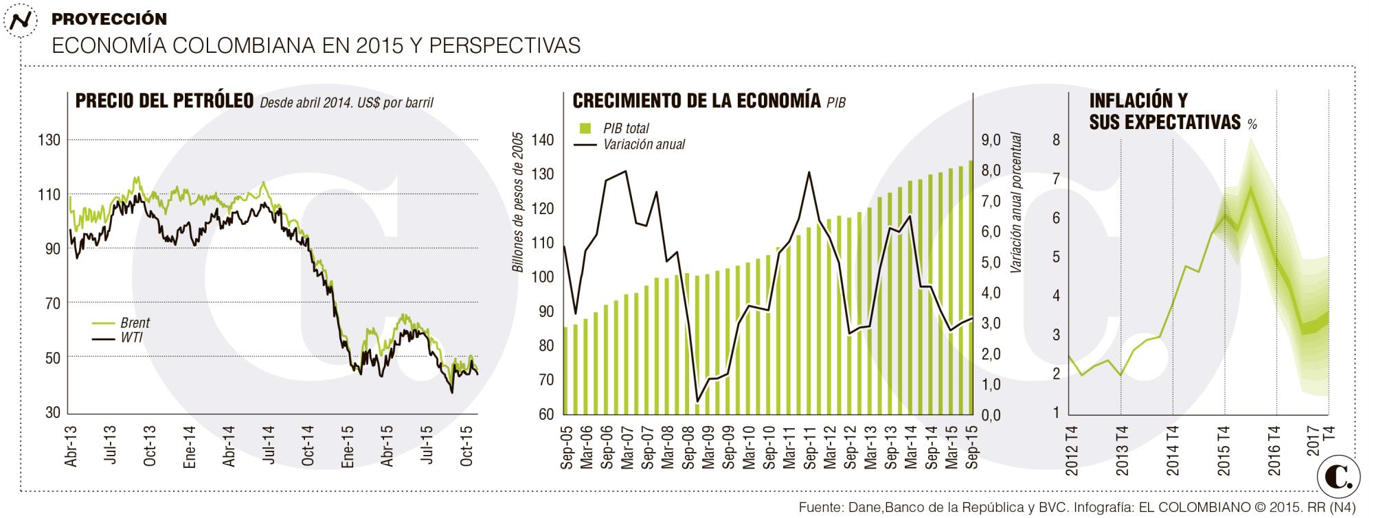 InfogrÃ¡fico