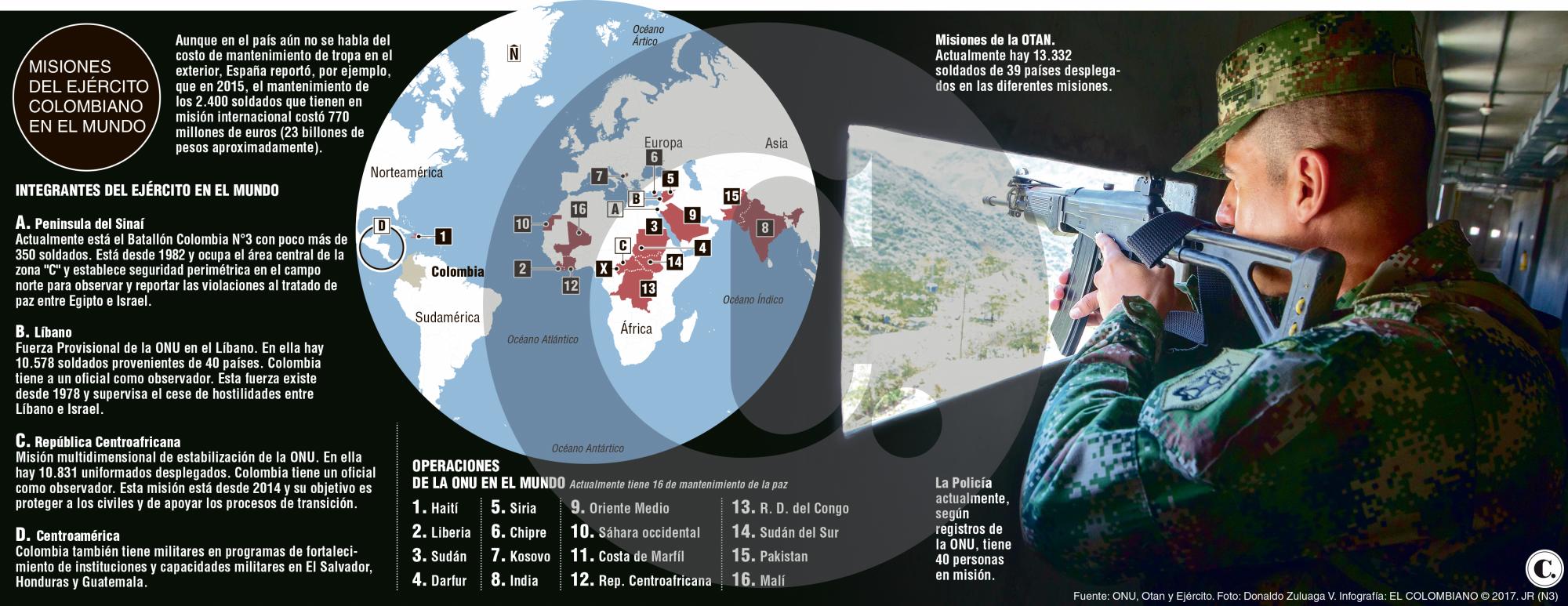 InfogrÃ¡fico