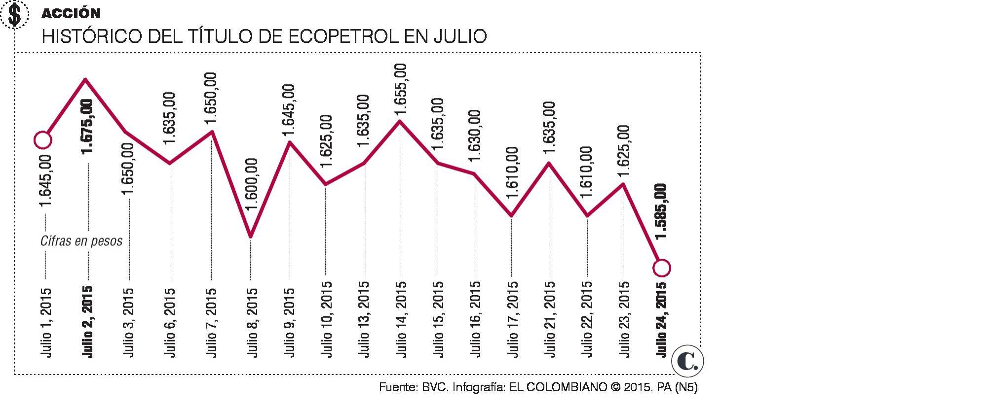 InfogrÃ¡fico