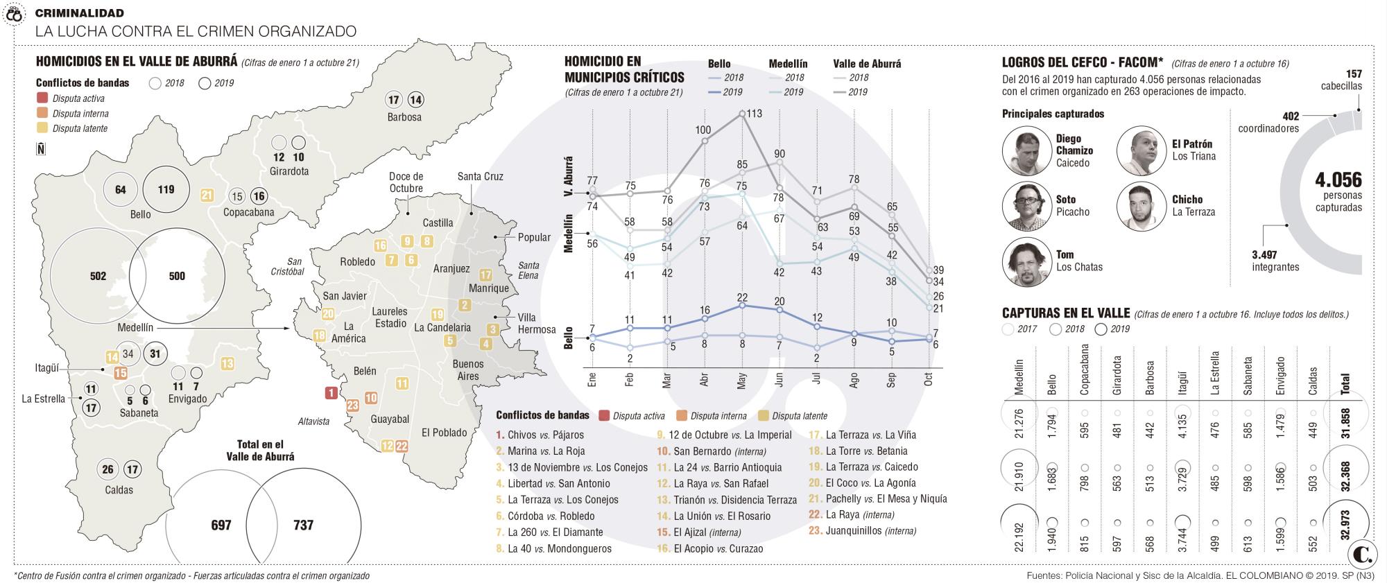 InfogrÃ¡fico