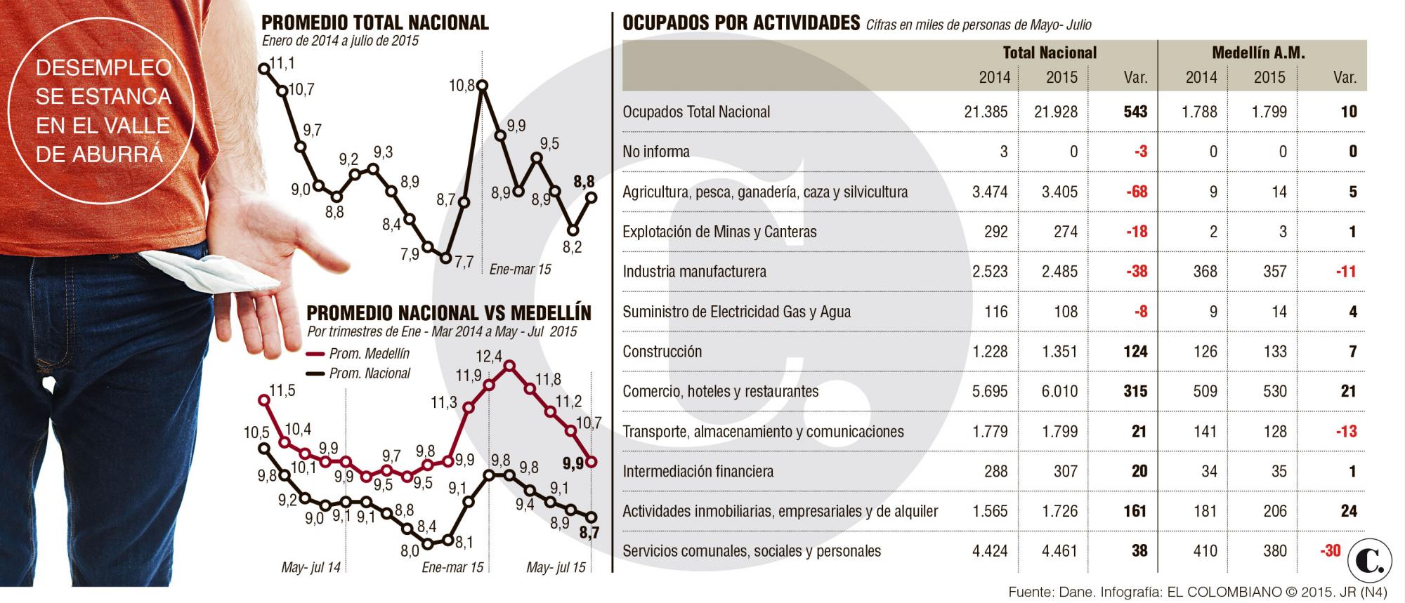 InfogrÃ¡fico