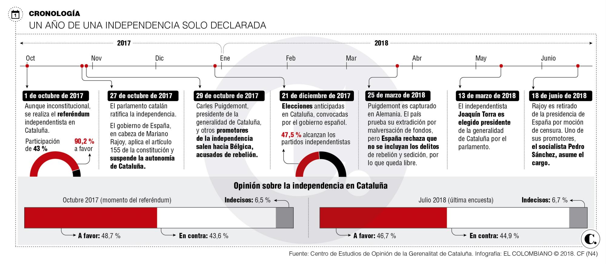 InfogrÃ¡fico