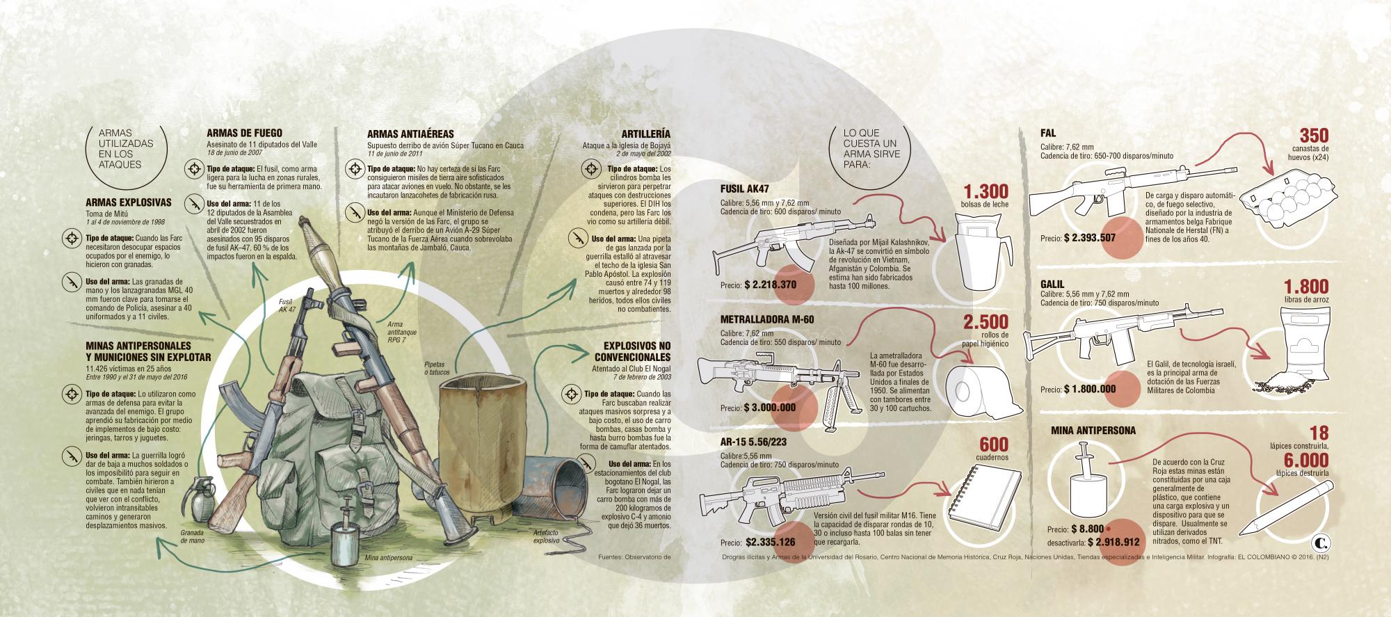 InfogrÃ¡fico