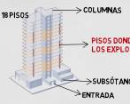 Así será el derribamiento del edificio Bernavento