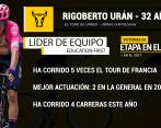 Estos son los cuatro colombianos en el Tour de Francia