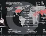 Pena de muerte, estrategia errada contra el terrorismo
