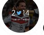 Twitter hace un resumen del año en el sitio 2014.twitter.com/moments