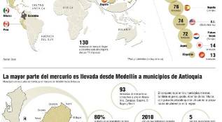 <span class="priority-content" mlnid="idcon=22165306;order=1.0">Uso, comercialización y efectos del mercurio en la salud</span>