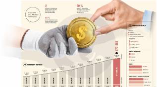 <span class="priority-content" mlnid="idcon=34886173;order=2.0">Salario mínimo y auxilio de transporte no llegaron a $1 millón</span>