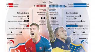 <span class="priority-content" mlnid="idcon=35365278;order=2.0">Medellín, al asalto del campeón Boca Juniors</span>