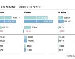 Los empleadores tienen hasta el 31 de este mes para consignarle a sus trabajadores el dinero correspondiente por este beneficio. Foto 123RF
