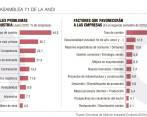 Los ingredientes de una política industrial, según los empresarios 