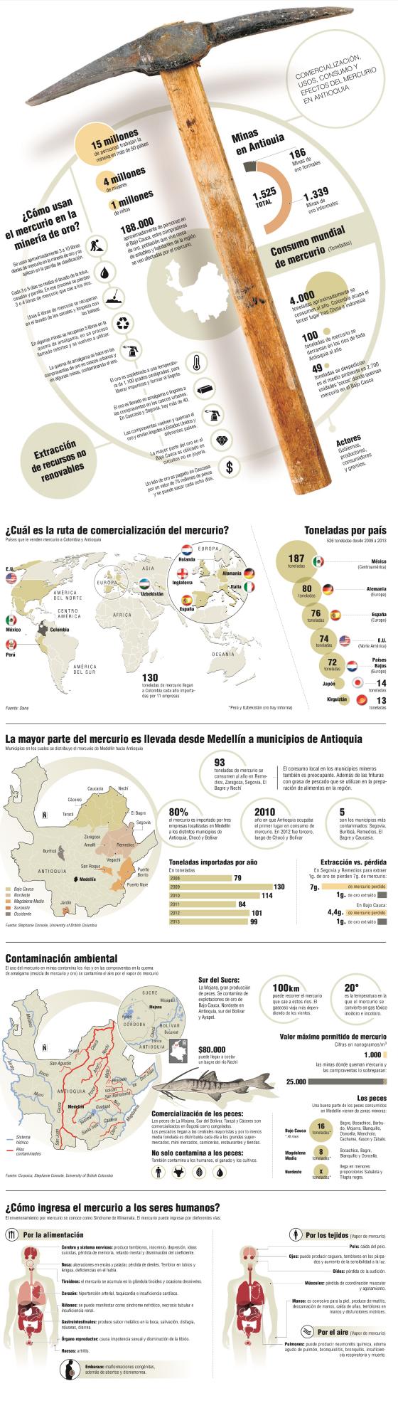 Uso, comercialización y efectos del mercurio en la salud