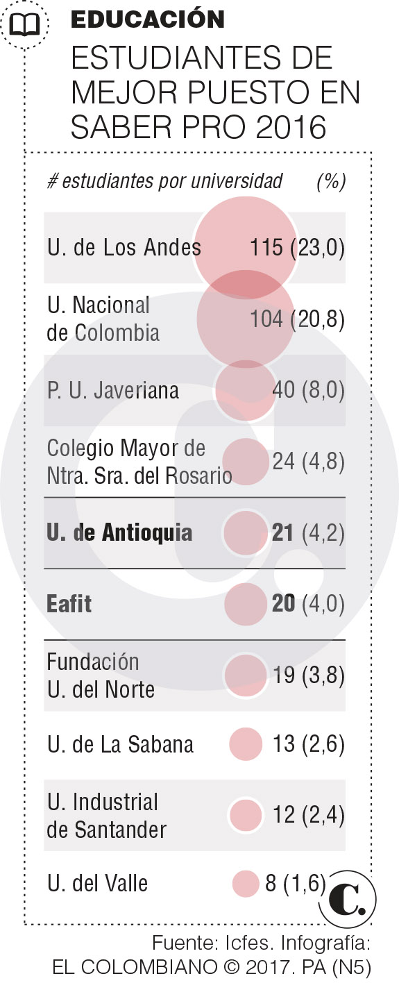 InfogrÃ¡fico