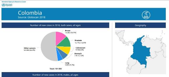 cancer de prostata en colombia