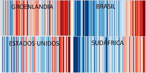 Experimento de Ed Hawkins. El rojo representa los años donde la temperatura fue mayor con respecto a la media del periodo; el azul cuando fue menor. La temperatura ha aumentado sin parar en la última década. Foto: Show your stripes (Muestra tus barras) Experimento de Ed Hawkins. El rojo representa los años donde la temperatura fue mayor con respecto a la media del periodo; el azul cuando fue menor. La temperatura ha aumentado sin parar en la última década. Foto: Show your stripes (Muestra tus barras)