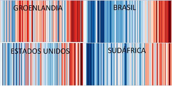 Experimento de Ed Hawkins. El rojo representa los años donde la temperatura fue mayor con respecto a la media del periodo; el azul cuando fue menor. La temperatura ha aumentado sin parar en la última década. Foto: Show your stripes (Muestra tus barras)