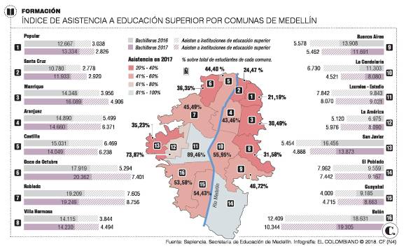 INFOGRAFÍA EL COLOMBIANO INFOGRAFÍA EL COLOMBIANO