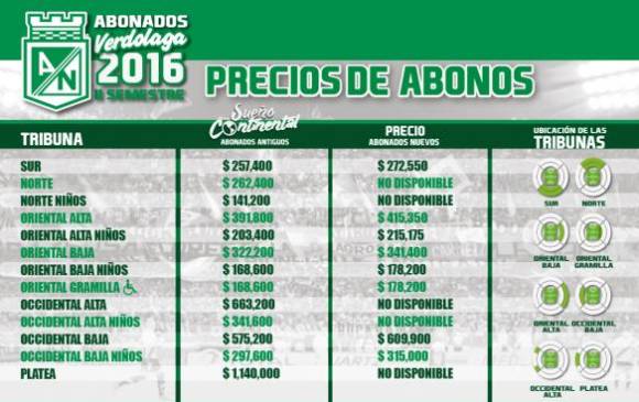 FOTO WEB ATLÉTICO NACIONAL