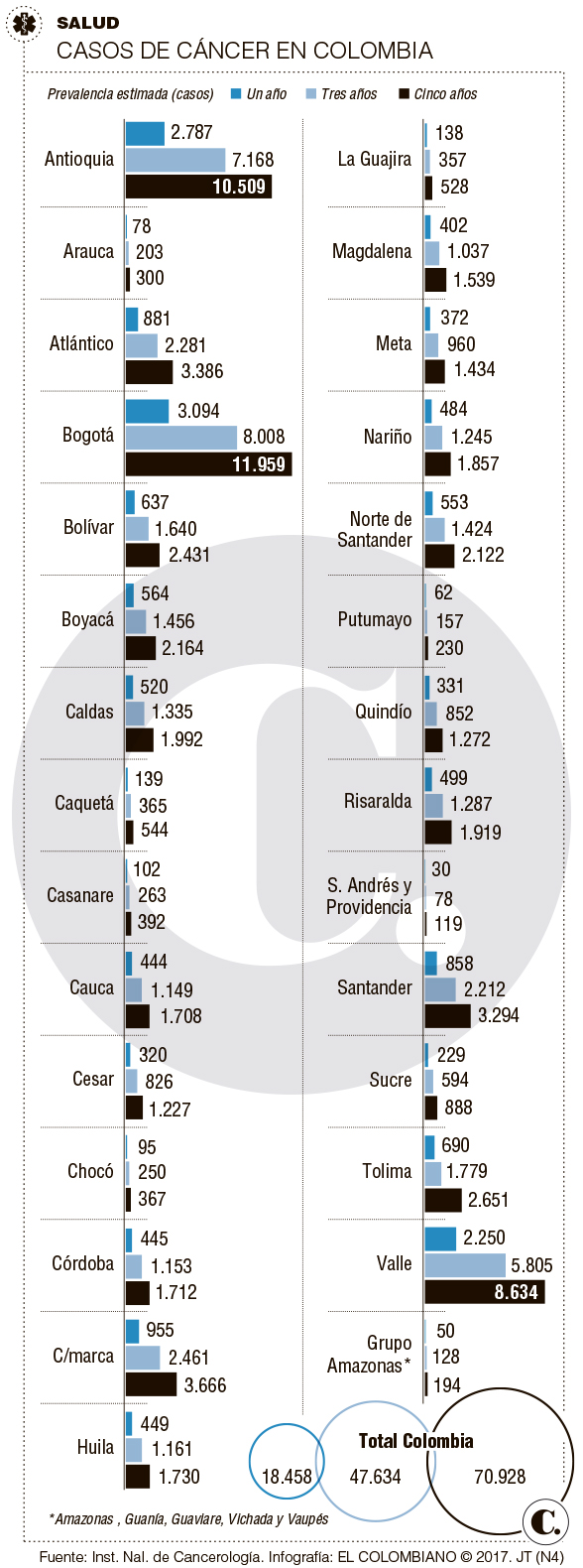 InfogrÃ¡fico