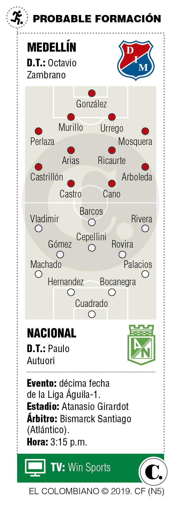 InfogrÃ¡fico