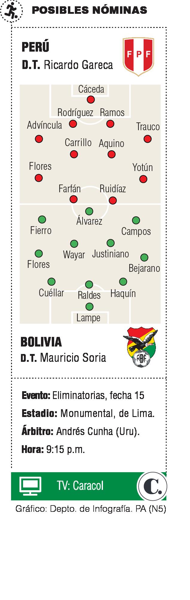 InfogrÃ¡fico