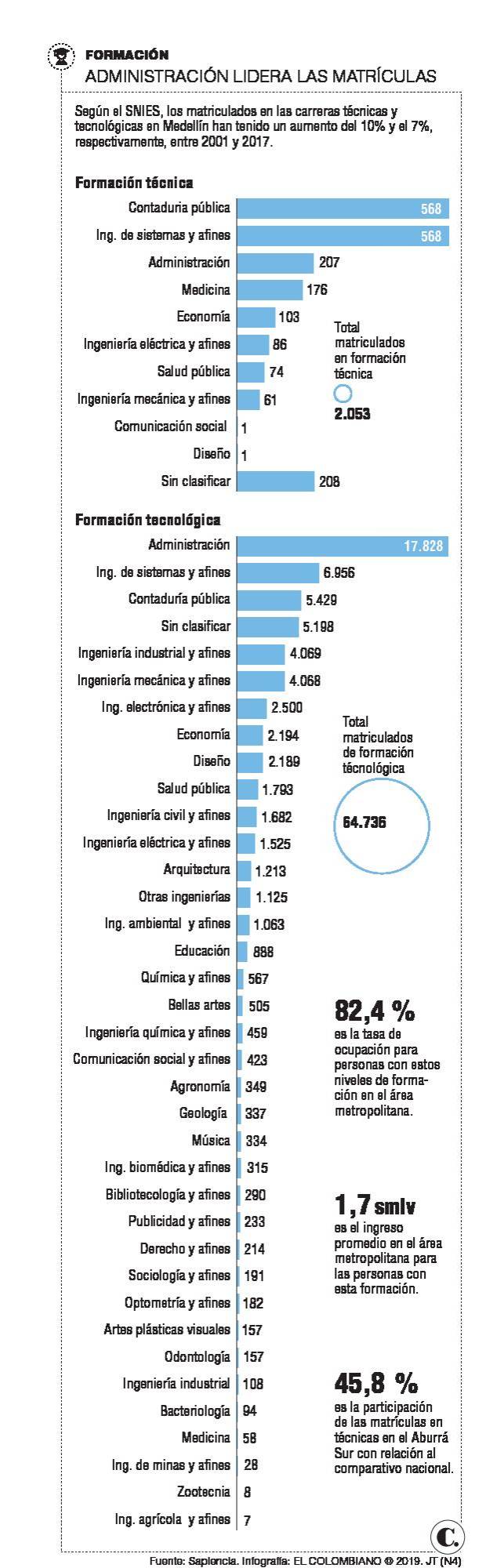 InfogrÃ¡fico