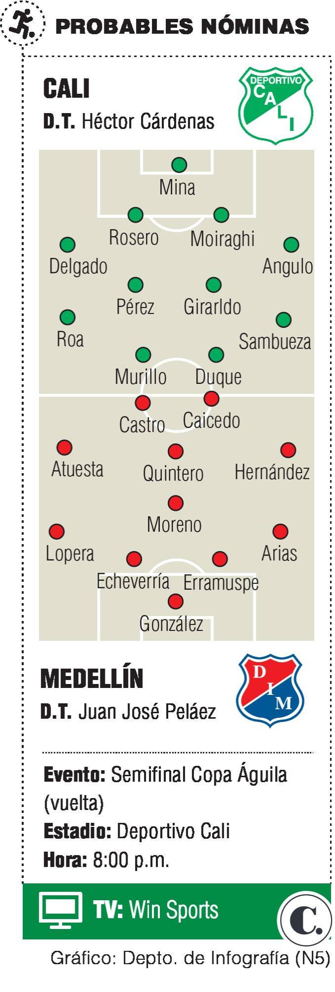 InfogrÃ¡fico