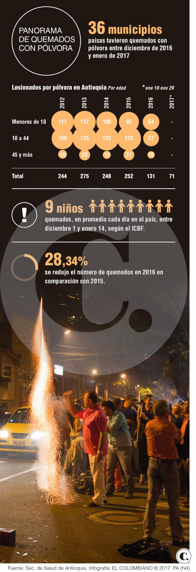 InfogrÃ¡fico
