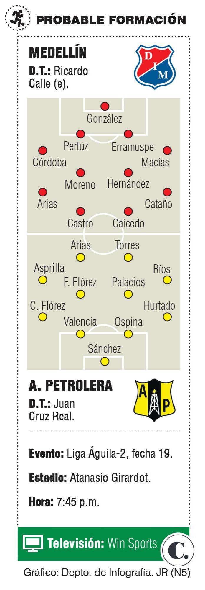 InfogrÃ¡fico