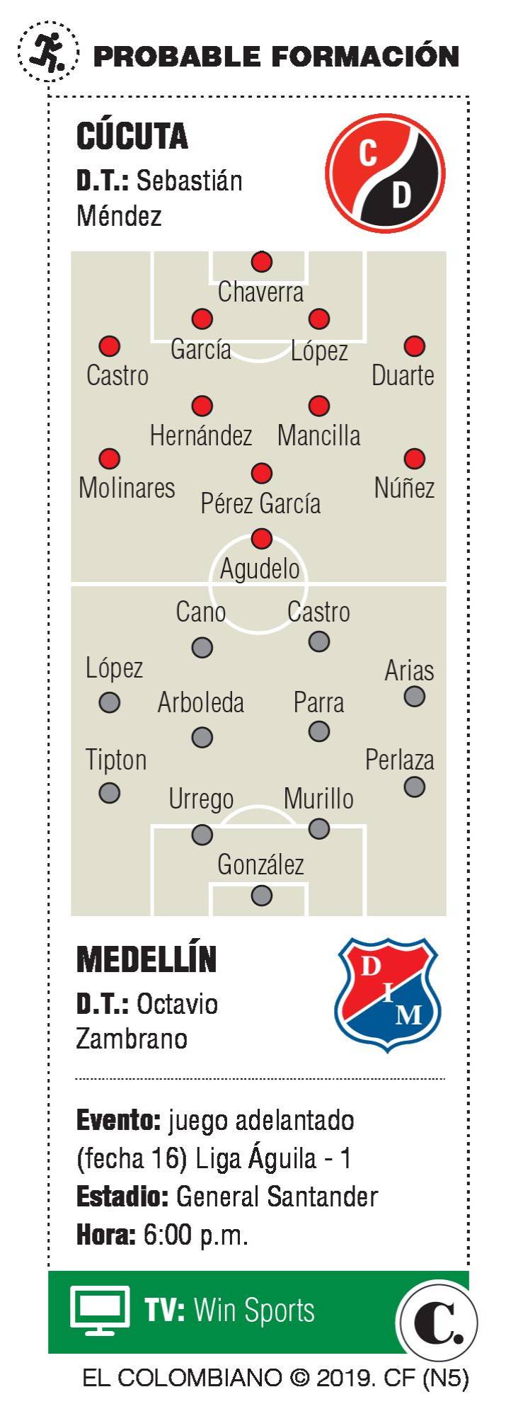 InfogrÃ¡fico