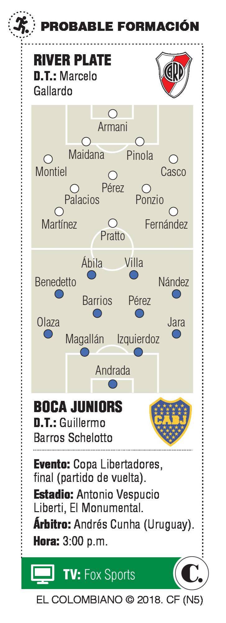 InfogrÃ¡fico