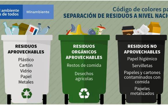 La decisión deberá adoptarse a partir del primero de enero de 2021 en todo el territorio nacional. FOTO MINAMBIENTE