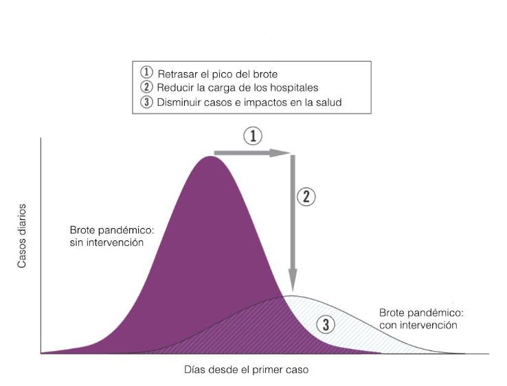 La gráfica que explica qué tan rápido se contagia el coronavirus