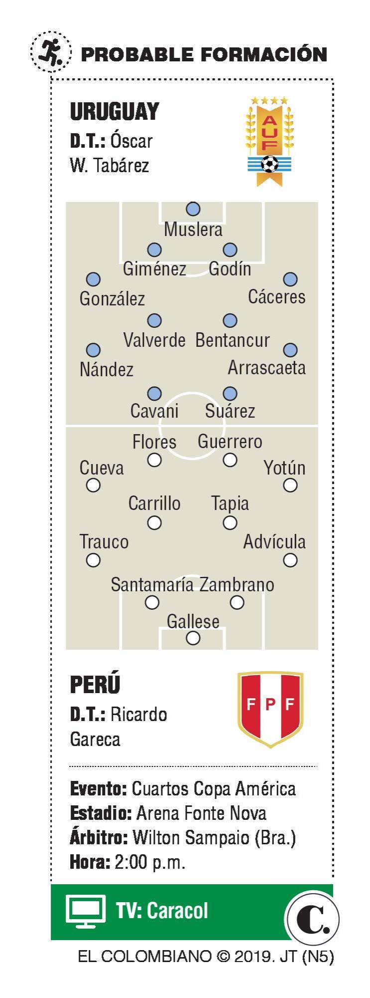 InfogrÃ¡fico