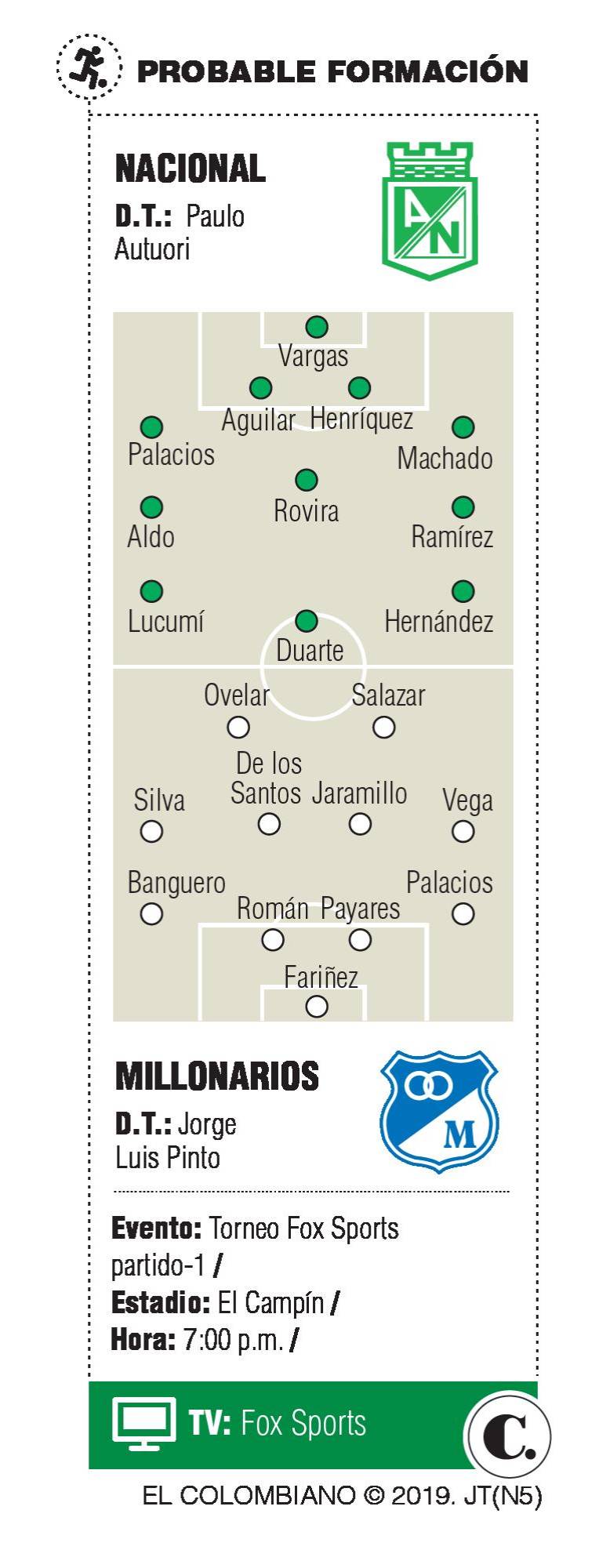 InfogrÃ¡fico