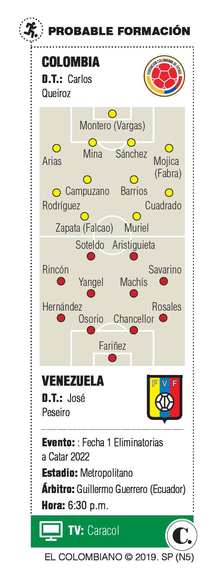 InfogrÃ¡fico