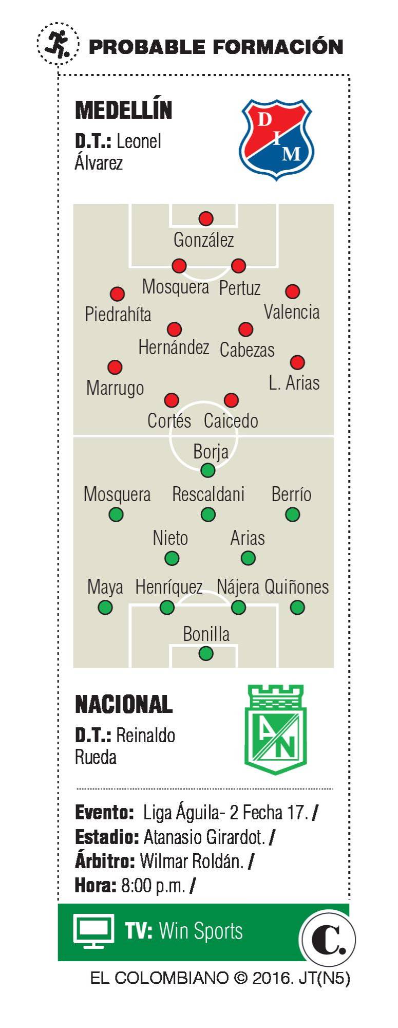 InfogrÃ¡fico