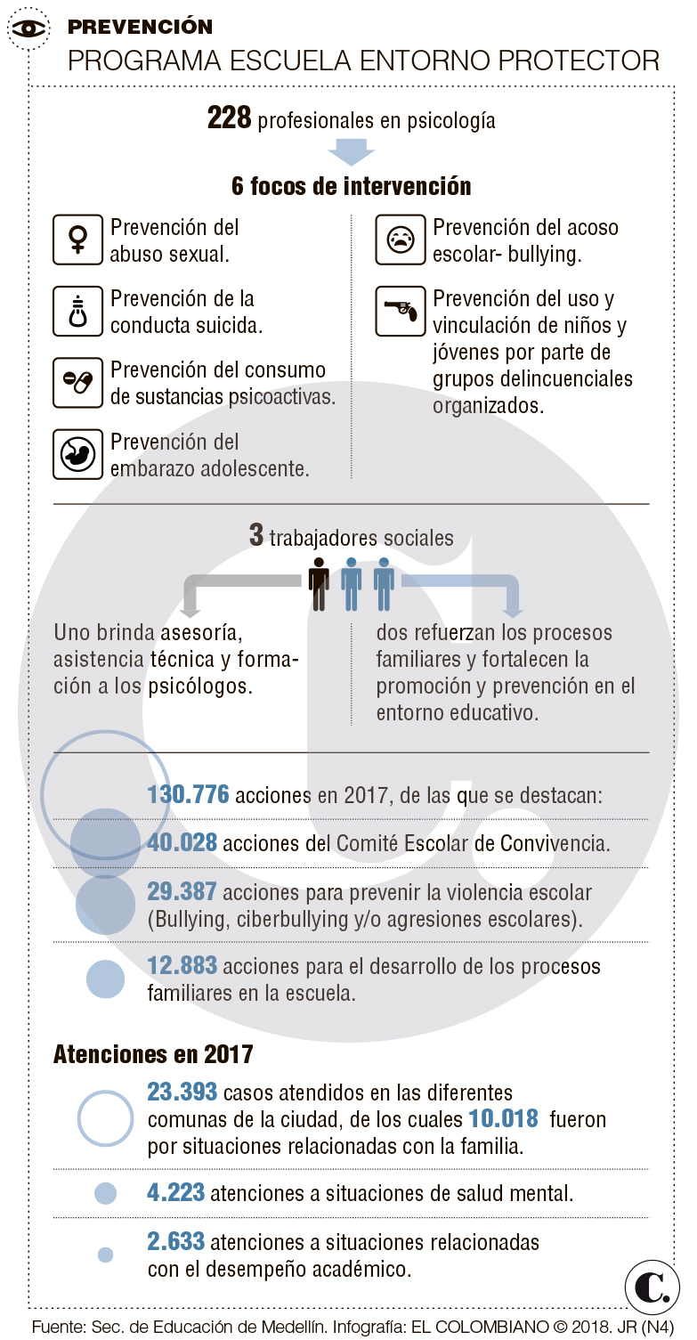 InfogrÃ¡fico