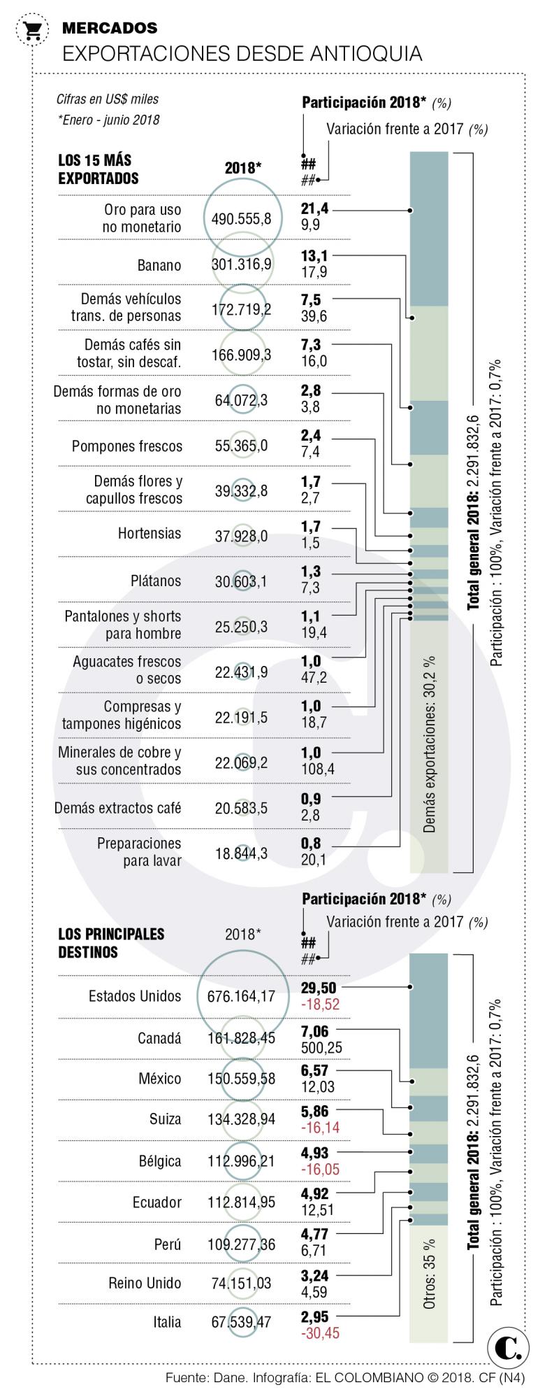 InfogrÃ¡fico