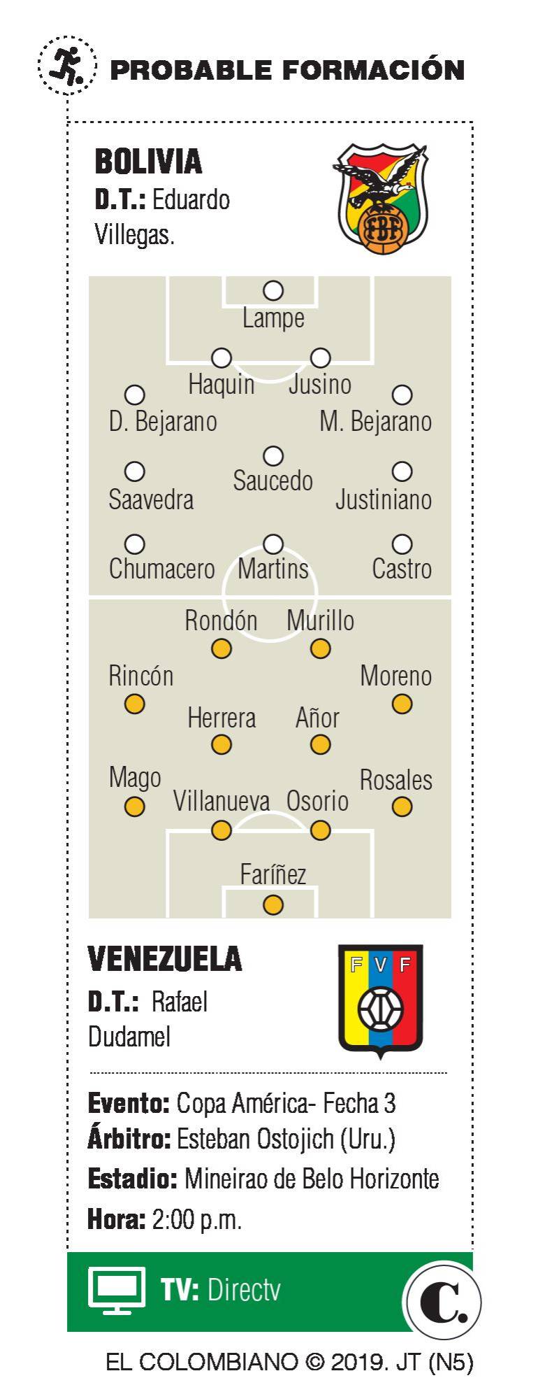 InfogrÃ¡fico
