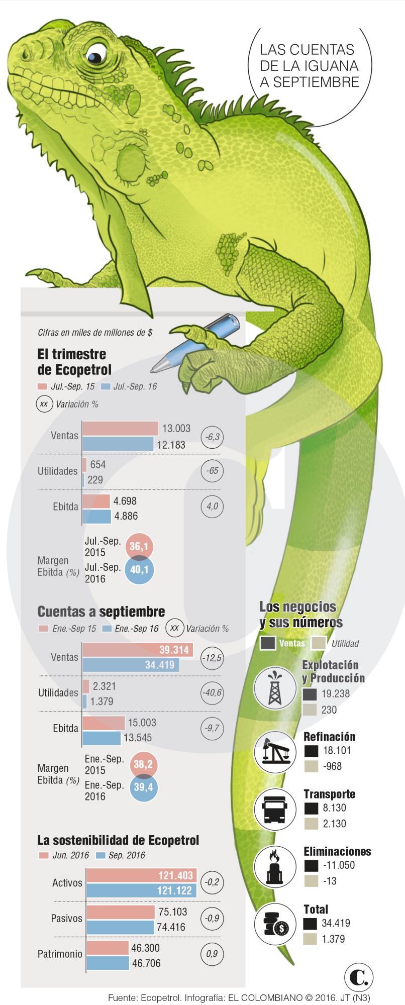InfogrÃ¡fico