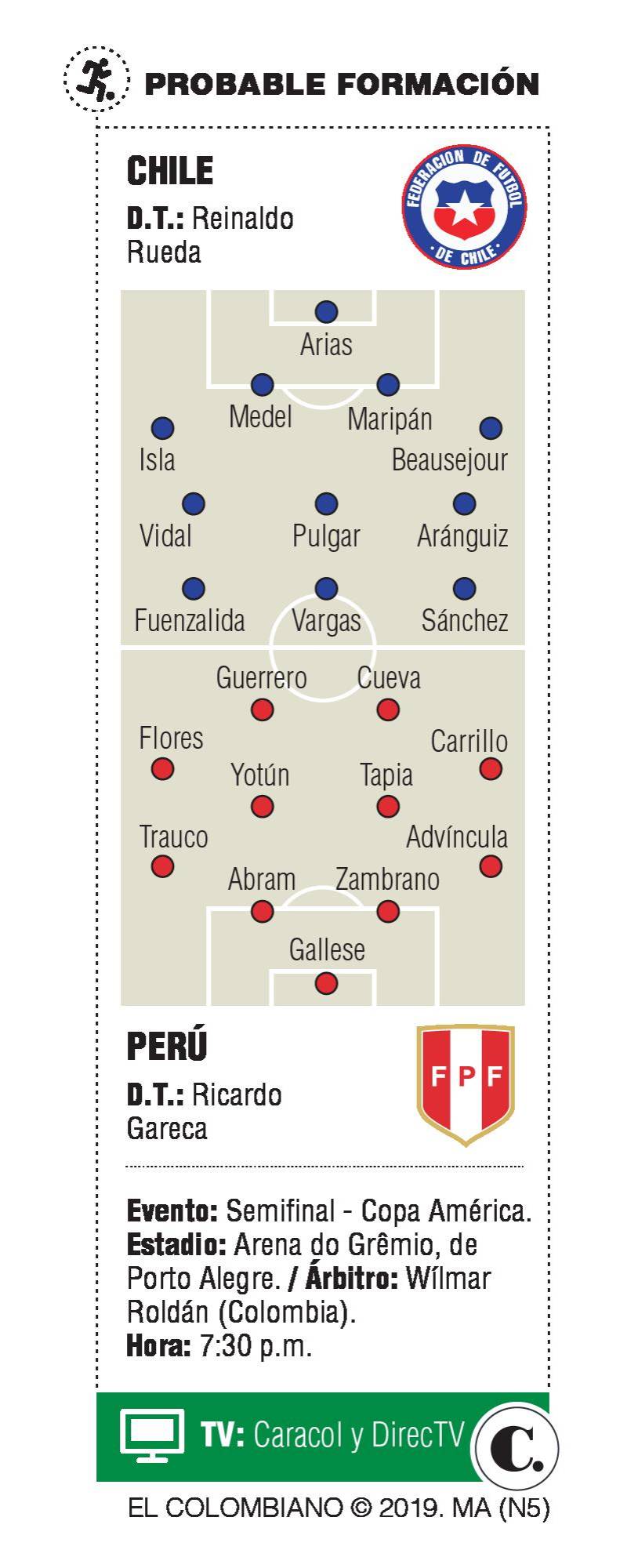 InfogrÃ¡fico
