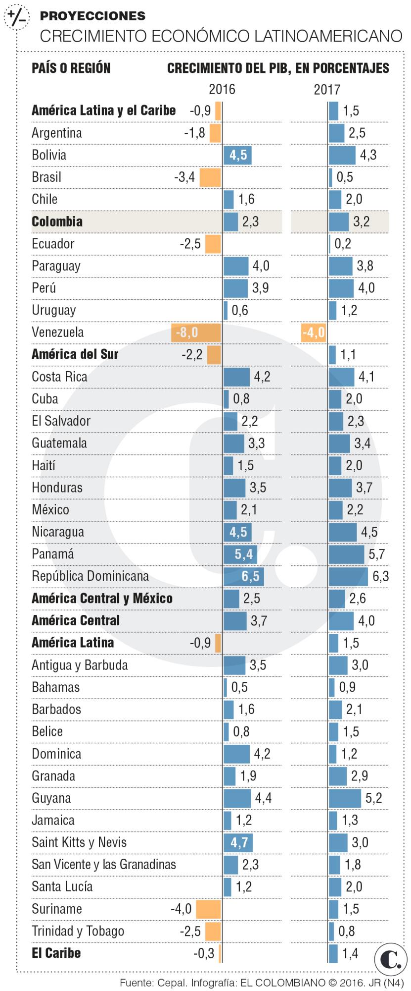 InfogrÃ¡fico