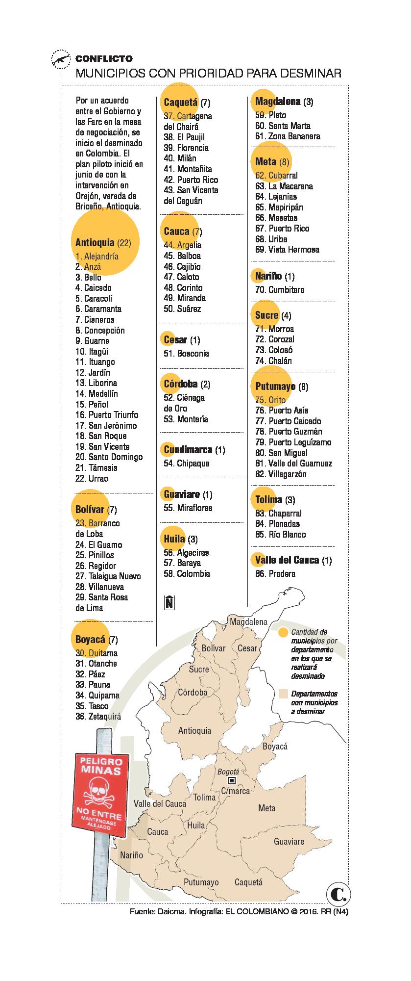 InfogrÃ¡fico