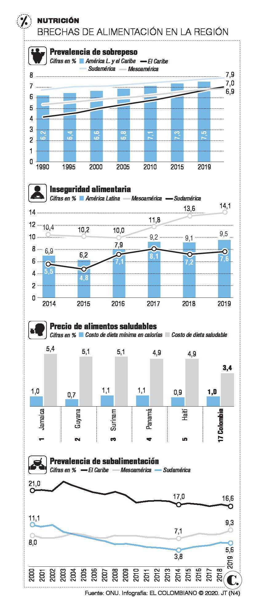 InfogrÃ¡fico